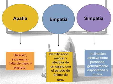 m.sympatia|Simpatía vs. Empatía 